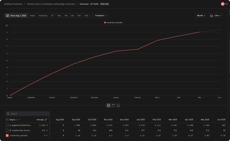 Mixpanel chart